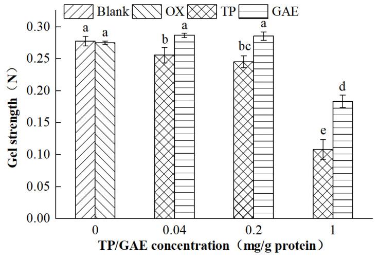 https://cdn.ncbi.nlm.nih.gov/pmc/blobs/769b/11119746/d4a1373d436f/foods-13-01447-g004.jpg