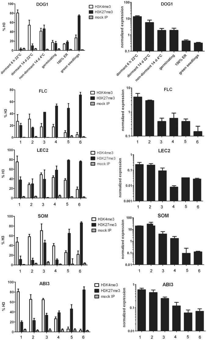 https://cdn.ncbi.nlm.nih.gov/pmc/blobs/769d/3519861/0b290817e6c5/pone.0051532.g004.jpg