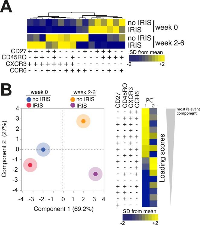 https://cdn.ncbi.nlm.nih.gov/pmc/blobs/769e/6365576/3695f8a5a936/41598_2018_37846_Fig3_HTML.jpg