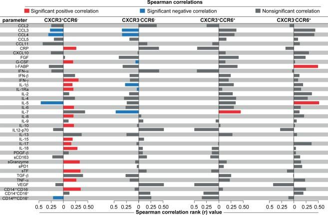 https://cdn.ncbi.nlm.nih.gov/pmc/blobs/769e/6365576/c6dd580b37da/41598_2018_37846_Fig5_HTML.jpg