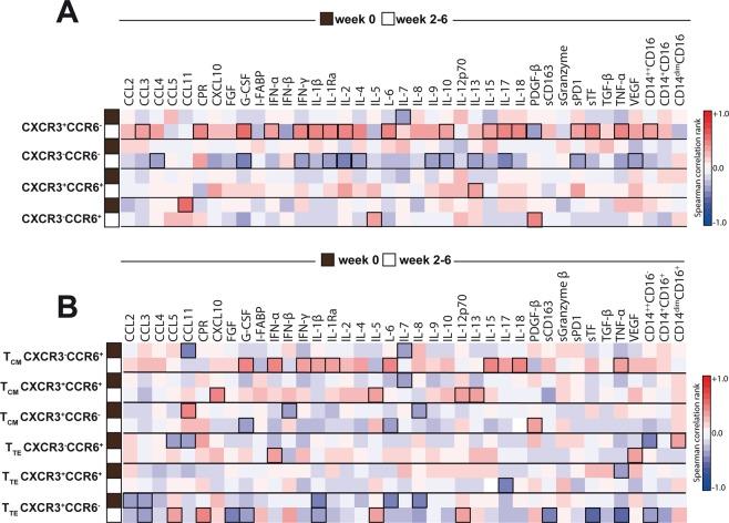 https://cdn.ncbi.nlm.nih.gov/pmc/blobs/769e/6365576/d2277385904d/41598_2018_37846_Fig4_HTML.jpg