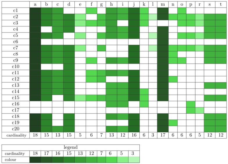 https://cdn.ncbi.nlm.nih.gov/pmc/blobs/769f/8835033/c4e7a98967d2/ijms-23-01189-g004.jpg