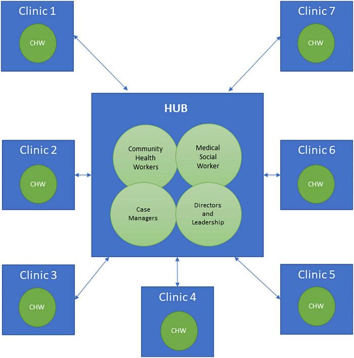 https://cdn.ncbi.nlm.nih.gov/pmc/blobs/76a0/9669070/92004c008a9b/fmed-09-918686-g001.jpg