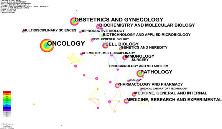 https://cdn.ncbi.nlm.nih.gov/pmc/blobs/76a5/12011754/7389de8b7eaf/fimmu-16-1571800-g005.jpg