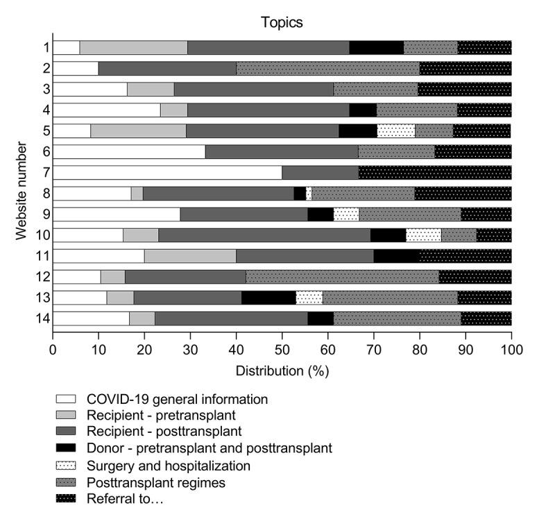 https://cdn.ncbi.nlm.nih.gov/pmc/blobs/76a5/7546867/fcc21ae53035/jmir_v22i10e22068_fig1.jpg