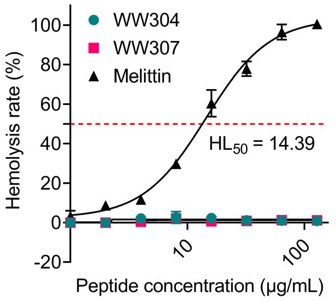 https://cdn.ncbi.nlm.nih.gov/pmc/blobs/76a6/8063935/e71777b57f30/pharmaceutics-13-00438-g006.jpg