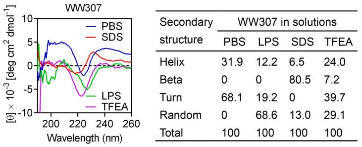 https://cdn.ncbi.nlm.nih.gov/pmc/blobs/76a6/8063935/f67687f2cdce/pharmaceutics-13-00438-g004.jpg