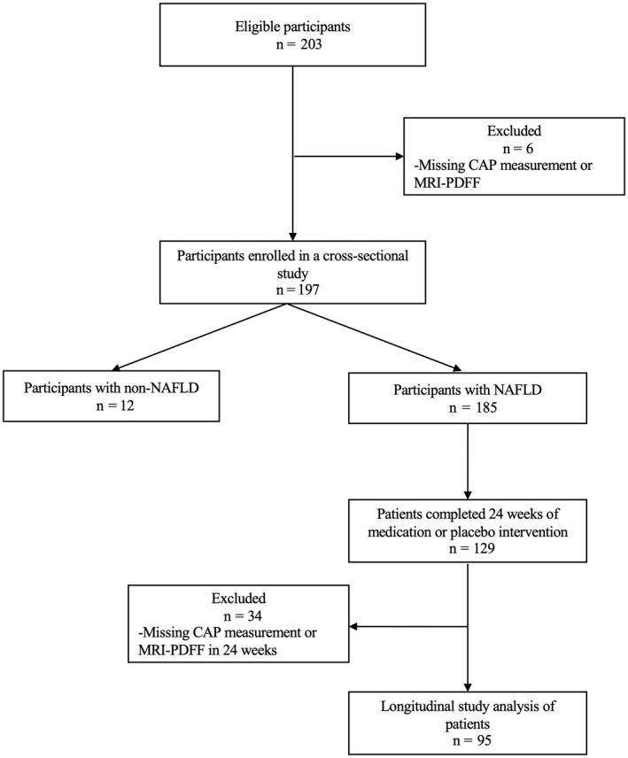 https://cdn.ncbi.nlm.nih.gov/pmc/blobs/76a6/9315137/0004f898d4bf/HEP4-6-1975-g003.jpg