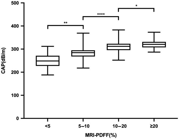 https://cdn.ncbi.nlm.nih.gov/pmc/blobs/76a6/9315137/da74d5fb9d11/HEP4-6-1975-g007.jpg