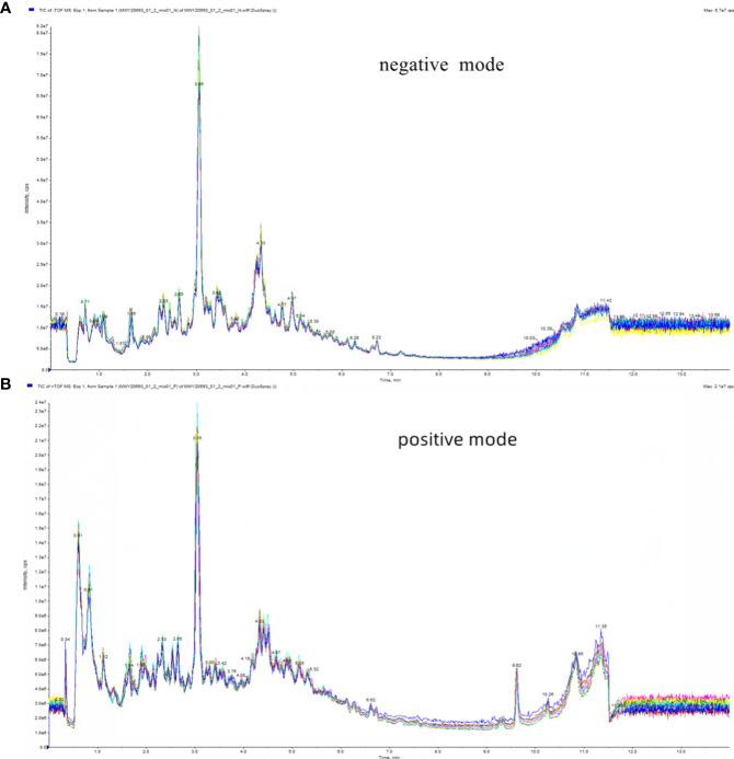 https://cdn.ncbi.nlm.nih.gov/pmc/blobs/76a7/10912307/120325339612/fpsyt-15-1261617-g002.jpg