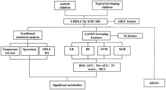 https://cdn.ncbi.nlm.nih.gov/pmc/blobs/76a7/10912307/4824ecb67722/fpsyt-15-1261617-g001.jpg