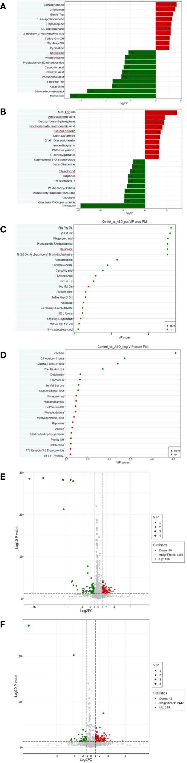 https://cdn.ncbi.nlm.nih.gov/pmc/blobs/76a7/10912307/dcffdbdc243c/fpsyt-15-1261617-g004.jpg