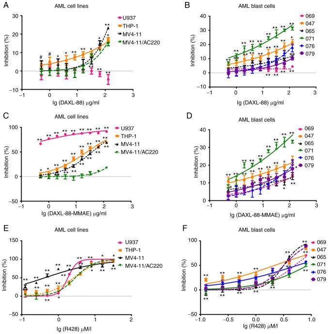 https://cdn.ncbi.nlm.nih.gov/pmc/blobs/76ac/7988696/82e7b49a496b/ol-21-05-12658-g01.jpg