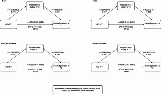 https://cdn.ncbi.nlm.nih.gov/pmc/blobs/76ad/11929296/cf126bd7394a/13034_2025_889_Fig3_HTML.jpg