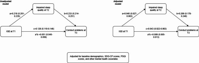 https://cdn.ncbi.nlm.nih.gov/pmc/blobs/76ad/11929296/e80f27218735/13034_2025_889_Fig2_HTML.jpg