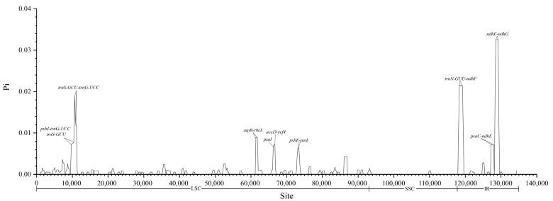 https://cdn.ncbi.nlm.nih.gov/pmc/blobs/76ae/11675592/19f7c221068a/genes-15-01638-g002.jpg