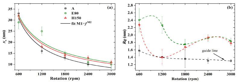 https://cdn.ncbi.nlm.nih.gov/pmc/blobs/76b2/10534344/34a3089139ed/sensors-23-07981-g006.jpg