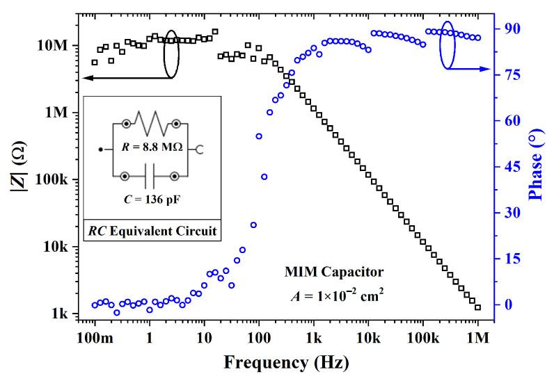 https://cdn.ncbi.nlm.nih.gov/pmc/blobs/76b2/10534344/d674972123db/sensors-23-07981-g015.jpg