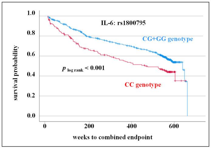 https://cdn.ncbi.nlm.nih.gov/pmc/blobs/76b3/10706232/4d8783ec96cb/cells-12-02722-g005.jpg