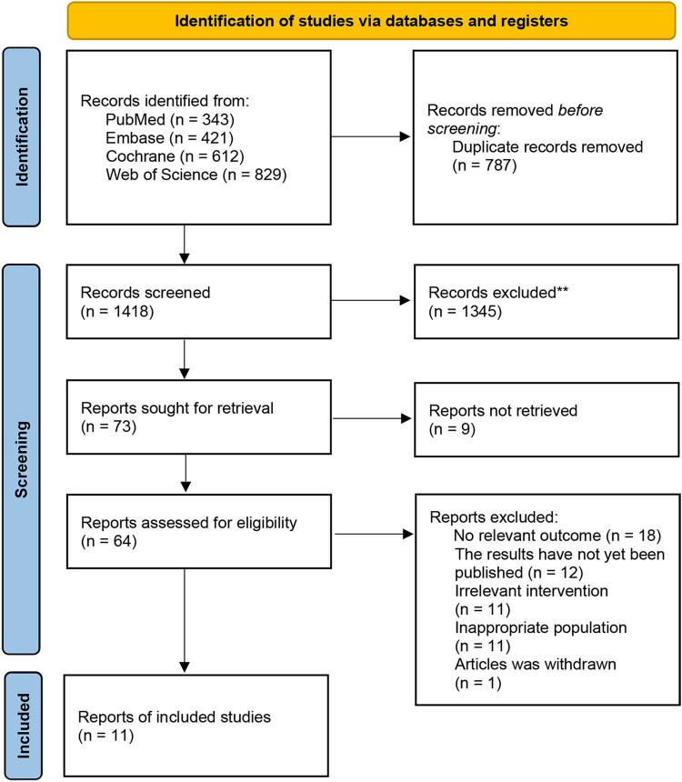 https://cdn.ncbi.nlm.nih.gov/pmc/blobs/76b3/11377983/024c5620fa7e/j_med-2024-1023-fig001.jpg
