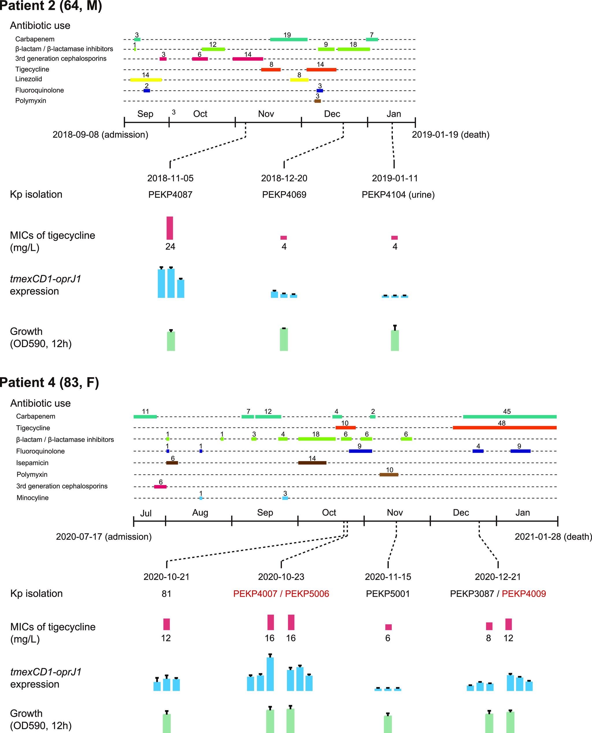 https://cdn.ncbi.nlm.nih.gov/pmc/blobs/76b4/10100677/6290a01664da/spectrum.02786-22-f006.jpg