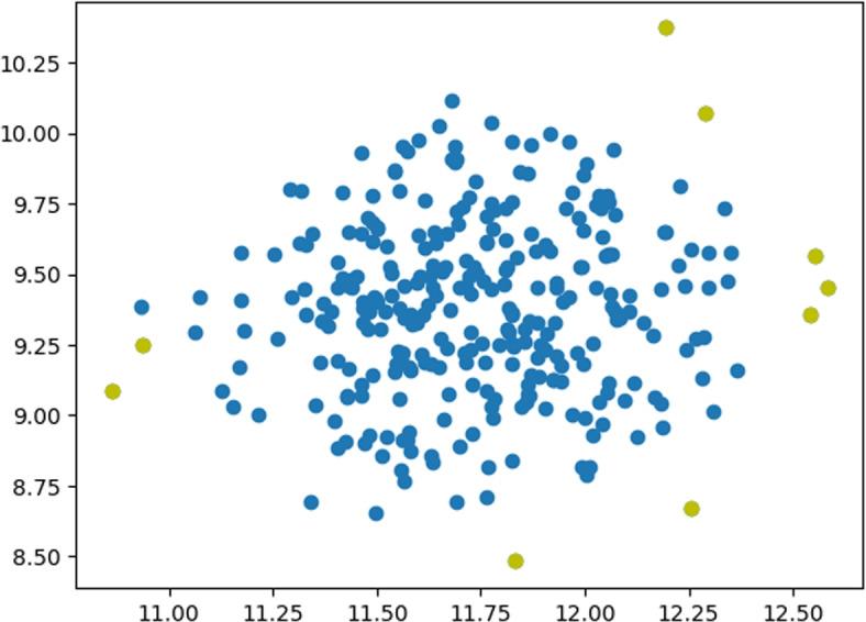 https://cdn.ncbi.nlm.nih.gov/pmc/blobs/76b6/11577804/52545b3386c3/12911_2024_2760_Fig6_HTML.jpg
