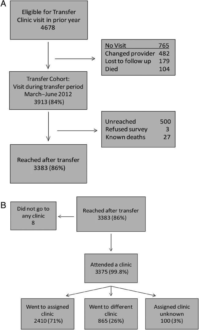 https://cdn.ncbi.nlm.nih.gov/pmc/blobs/76b6/4281821/90f4d6cc7c1c/ofu05802.jpg