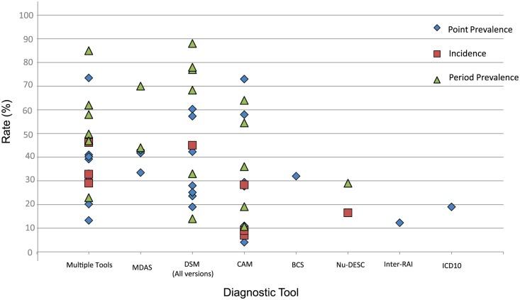 https://cdn.ncbi.nlm.nih.gov/pmc/blobs/76b7/6691600/00ef1e3f6a2d/10.1177_0269216319854944-fig2.jpg