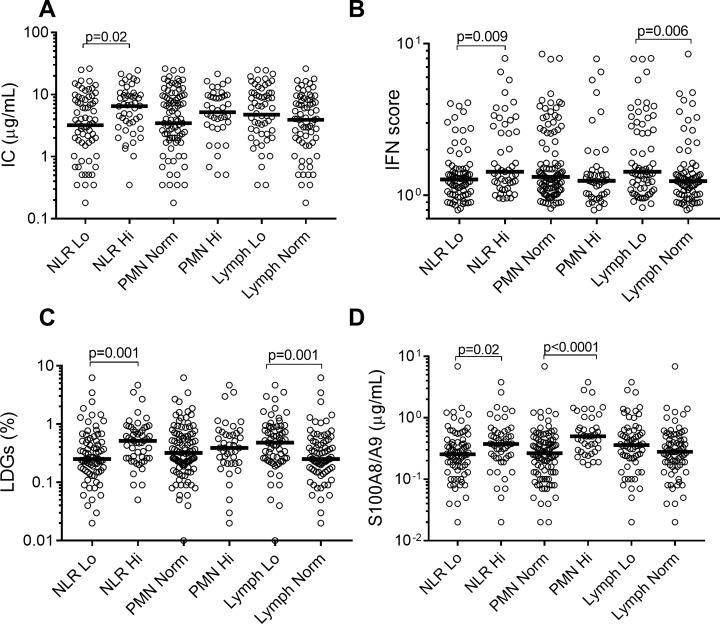 https://cdn.ncbi.nlm.nih.gov/pmc/blobs/76b8/7247402/091593d0ca6b/lupus-2020-000382f02.jpg