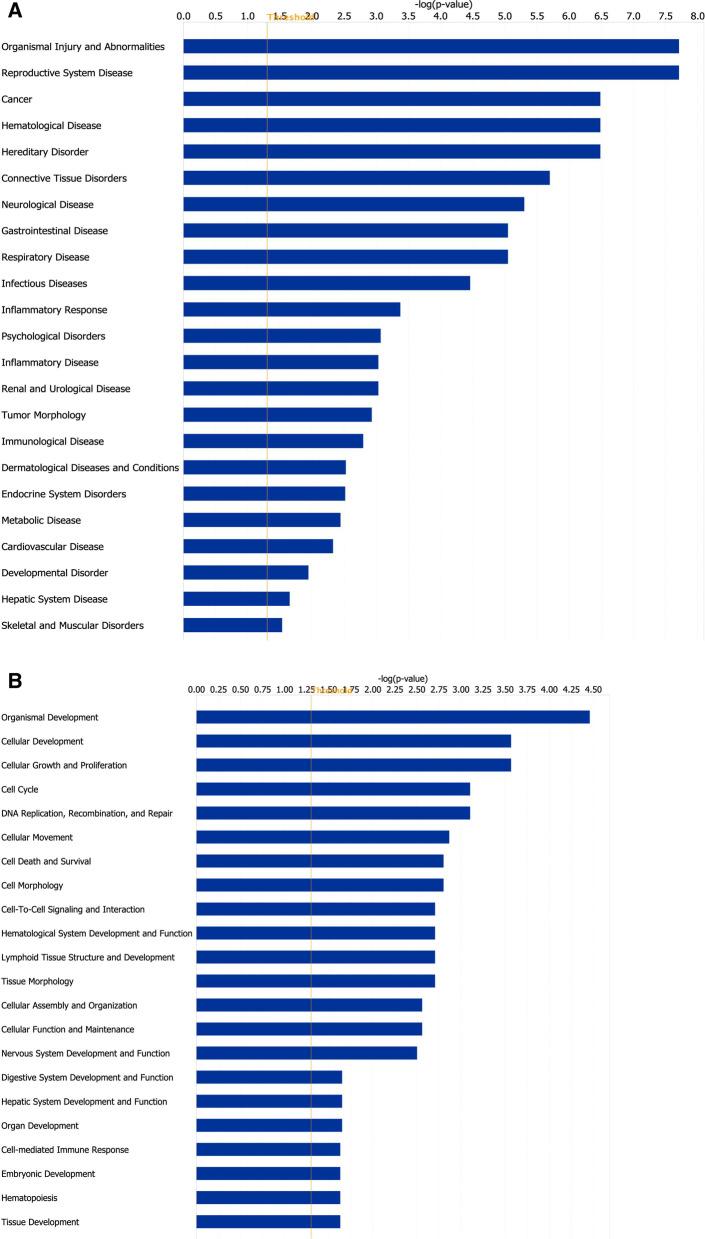 https://cdn.ncbi.nlm.nih.gov/pmc/blobs/76ba/8597318/2890d7d6e860/13293_2021_405_Fig3_HTML.jpg