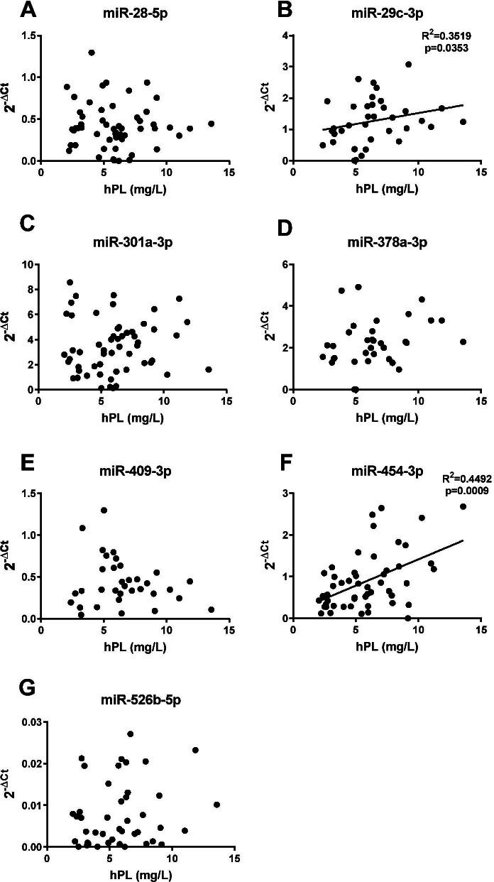 https://cdn.ncbi.nlm.nih.gov/pmc/blobs/76ba/8597318/89662528c0d1/13293_2021_405_Fig6_HTML.jpg