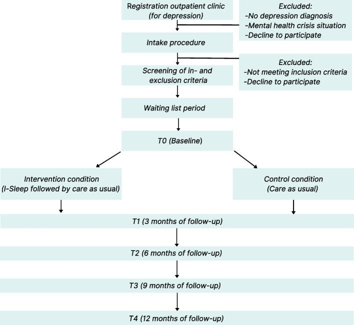https://cdn.ncbi.nlm.nih.gov/pmc/blobs/76ba/9881353/82df6d28a823/12888_2022_4492_Fig1_HTML.jpg