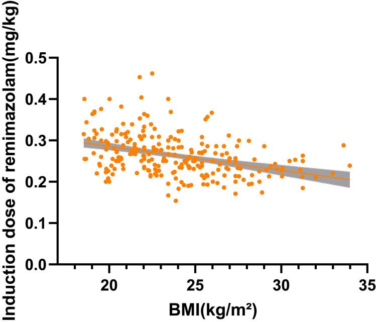https://cdn.ncbi.nlm.nih.gov/pmc/blobs/76bd/12379970/4d947b0b8637/DDDT-19-7285-g0004.jpg