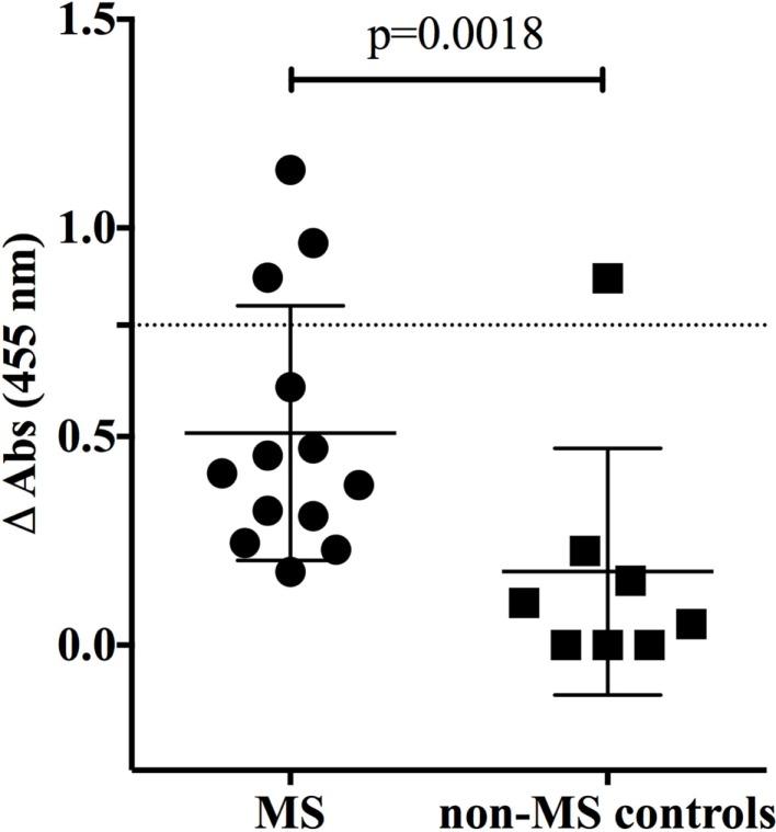 https://cdn.ncbi.nlm.nih.gov/pmc/blobs/76bd/4663633/ca8f5c7e6a6d/fimmu-06-00600-g001.jpg