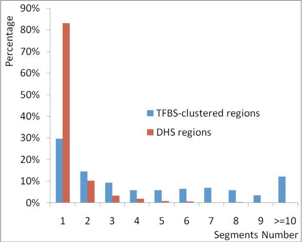 https://cdn.ncbi.nlm.nih.gov/pmc/blobs/76bf/2807881/21a82a52b90e/1471-2164-10-623-2.jpg