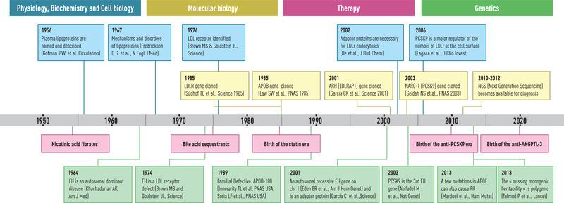 https://cdn.ncbi.nlm.nih.gov/pmc/blobs/76c0/10092380/43f566b212f8/JOIM-293-144-g002.jpg