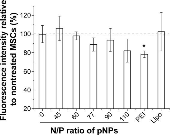 https://cdn.ncbi.nlm.nih.gov/pmc/blobs/76c0/4298338/b84873c20f7f/ijn-10-597Fig6.jpg