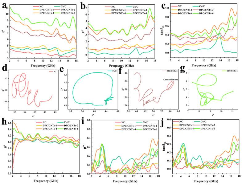 https://cdn.ncbi.nlm.nih.gov/pmc/blobs/76c1/11173442/4cc0e2099efd/molecules-29-02426-g005.jpg