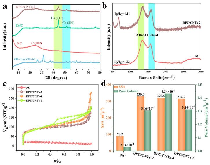 https://cdn.ncbi.nlm.nih.gov/pmc/blobs/76c1/11173442/705ad9f26f7d/molecules-29-02426-g002.jpg