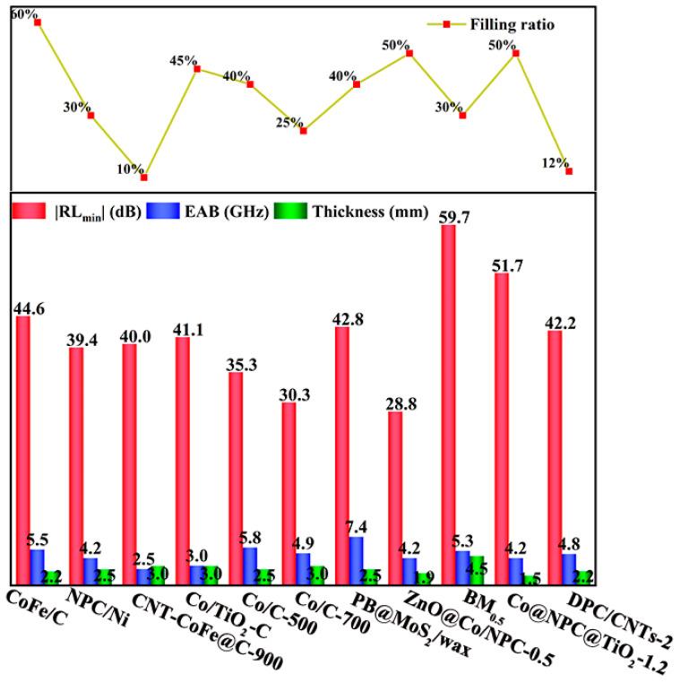 https://cdn.ncbi.nlm.nih.gov/pmc/blobs/76c1/11173442/8b854859f309/molecules-29-02426-g004.jpg
