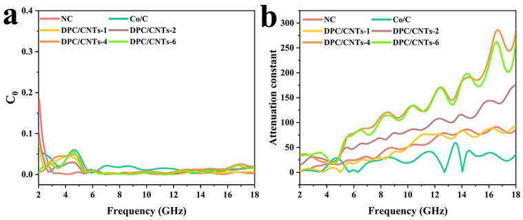 https://cdn.ncbi.nlm.nih.gov/pmc/blobs/76c1/11173442/d5653d431bc3/molecules-29-02426-g006.jpg