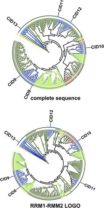 https://cdn.ncbi.nlm.nih.gov/pmc/blobs/76c2/4574140/05339be88145/12862_2015_475_Fig9_HTML.jpg