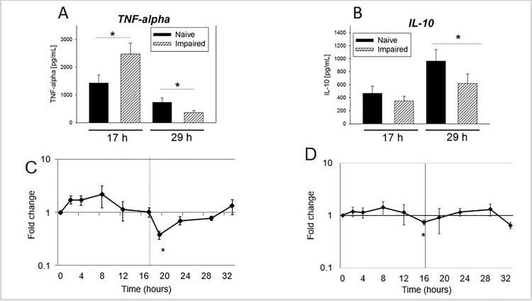https://cdn.ncbi.nlm.nih.gov/pmc/blobs/76c3/5598939/a3ea3c03baeb/pone.0183987.g001.jpg