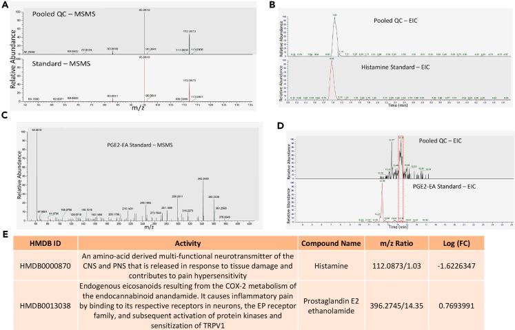 https://cdn.ncbi.nlm.nih.gov/pmc/blobs/76c4/10730346/f6e2ca63ca34/gr6.jpg