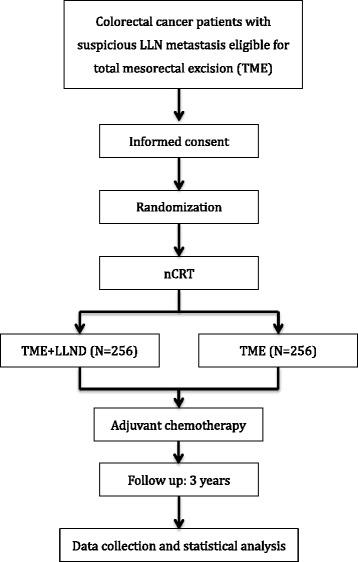 https://cdn.ncbi.nlm.nih.gov/pmc/blobs/76c5/5123316/7322f27811b4/13063_2016_1695_Fig1_HTML.jpg