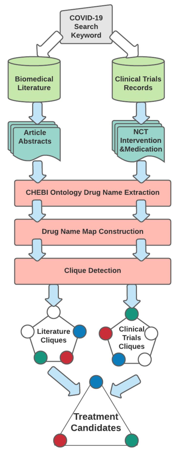 https://cdn.ncbi.nlm.nih.gov/pmc/blobs/76c5/8955179/5b63f17b2f76/pharmaceutics-14-00567-g001.jpg
