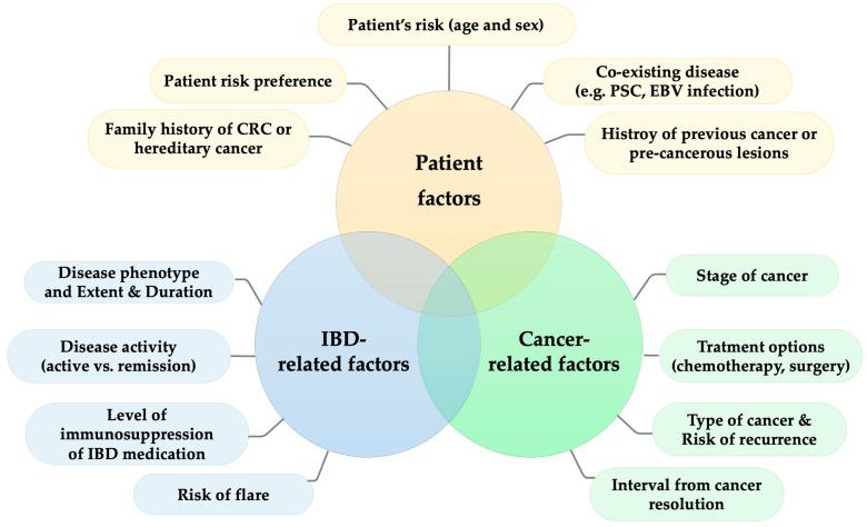 https://cdn.ncbi.nlm.nih.gov/pmc/blobs/76c6/10056442/aa949ec97ef3/jcm-12-02432-g005.jpg