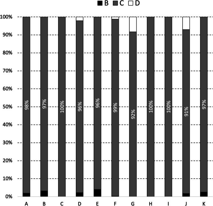 https://cdn.ncbi.nlm.nih.gov/pmc/blobs/76c6/9675076/5370e4627490/13620_2022_227_Fig6_HTML.jpg