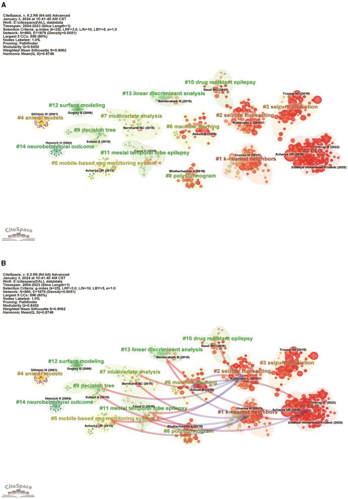 https://cdn.ncbi.nlm.nih.gov/pmc/blobs/76c8/11018949/f2e598e129a5/fneur-15-1374443-g0007.jpg