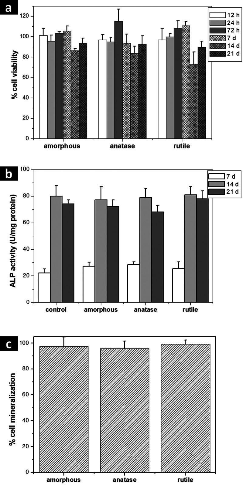 https://cdn.ncbi.nlm.nih.gov/pmc/blobs/76c8/7364638/30f715470d84/ao0c00900_0007.jpg